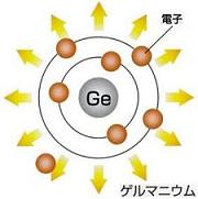 ゲルマニウム